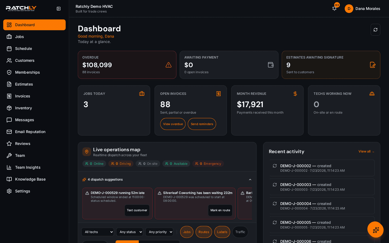 Owner dashboard KPIs